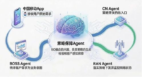 MWC 26喜报 | 亚信科技携手中国移动斩获GTI Awards“最佳移动AI应用奖”，5G通信技术服务再获殊荣